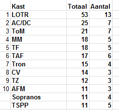 TOP10 - update